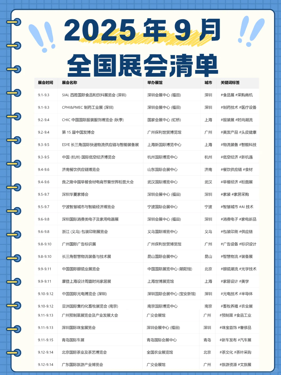 收藏❗2025 年 9 月全国展会排期来啦✨