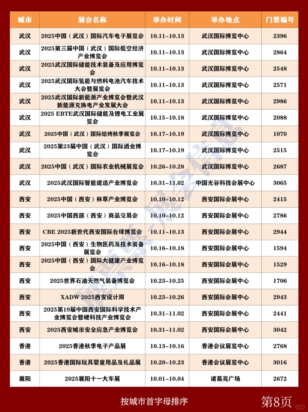 全国展会排期 | 10月展会一览表（共196场）