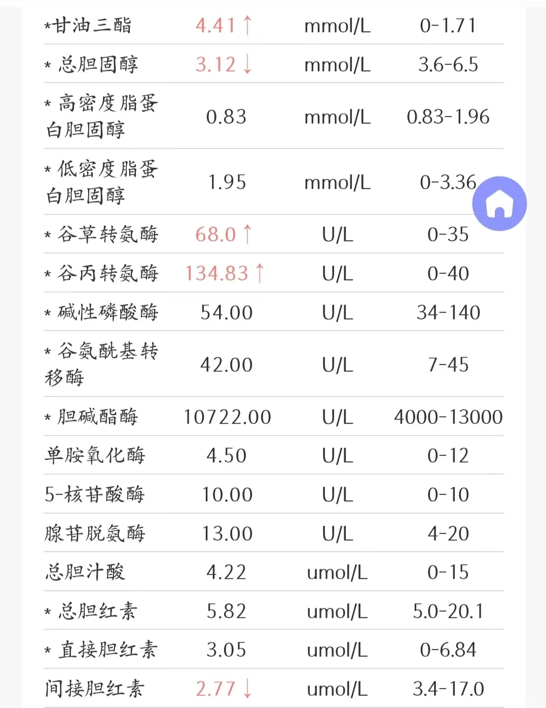 通过饮食调理恢复肝损伤,分享给大家