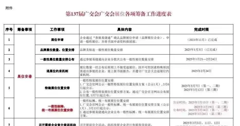 广交会筹备工作进度