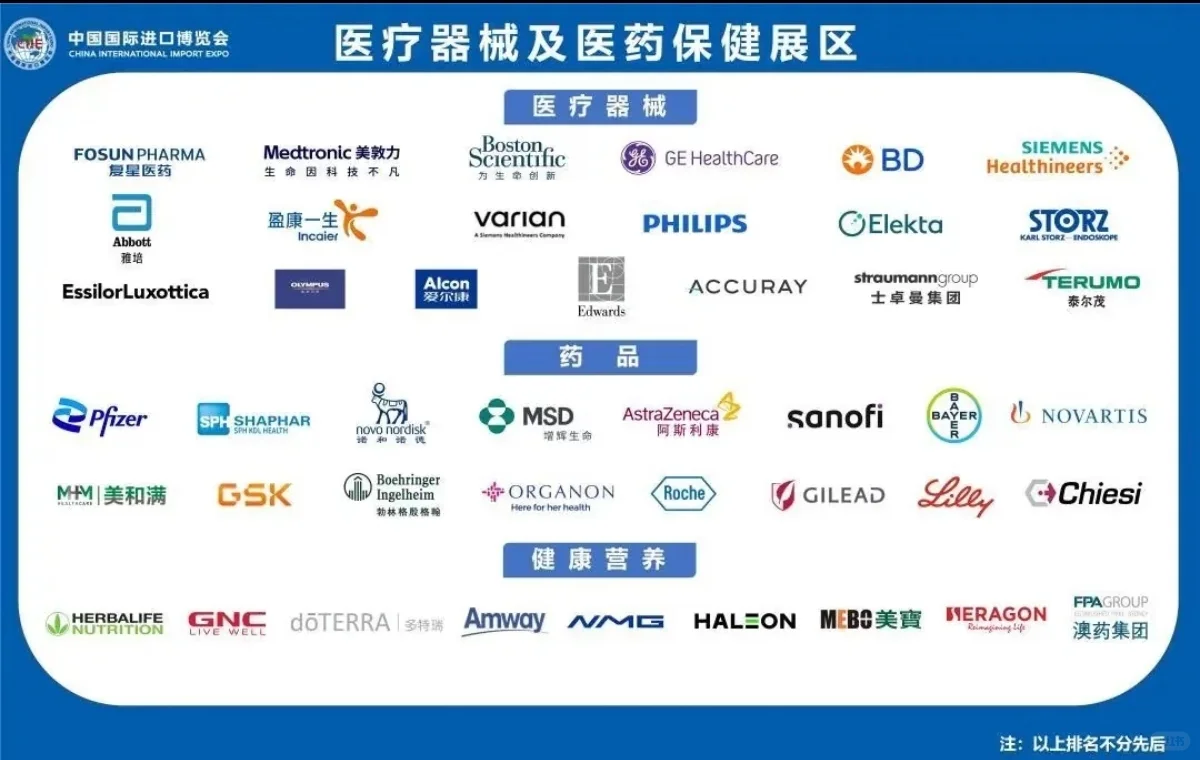 进博会专业观众代申请