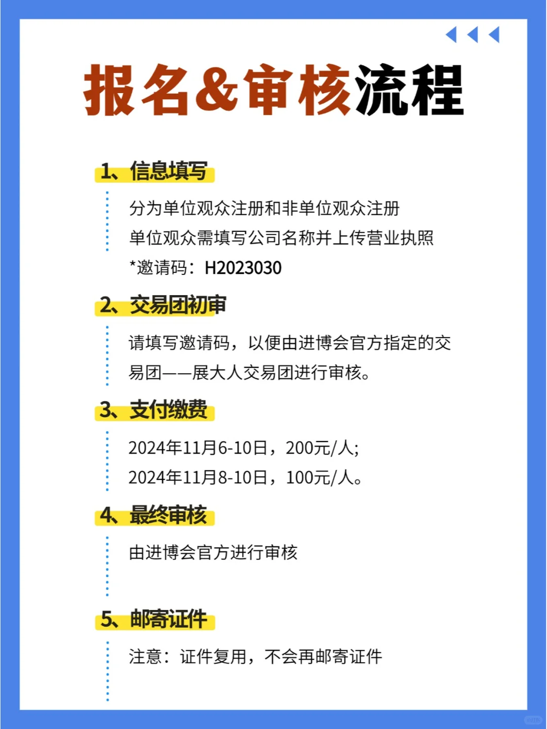 关于进博会常见问题解答大全，持续更新~