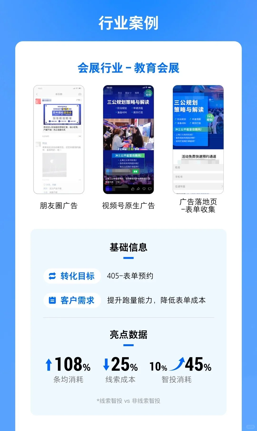 会展行业｜成本降低25%！跑量增加108%！