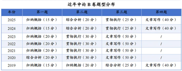 我从不忽悠人，26山东省考申论ABC都在看。