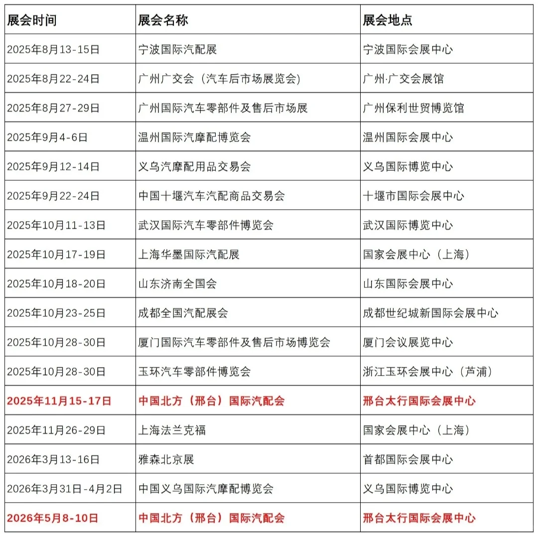 2025国内下半年各地展会