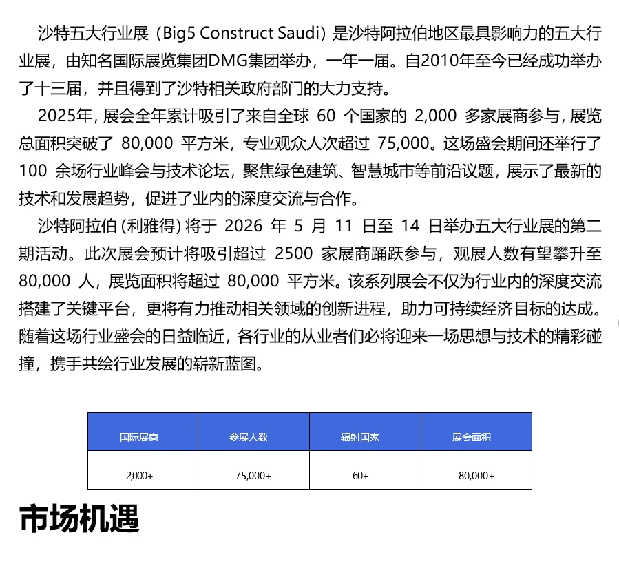 2026年沙特（利雅得）五大行业展！