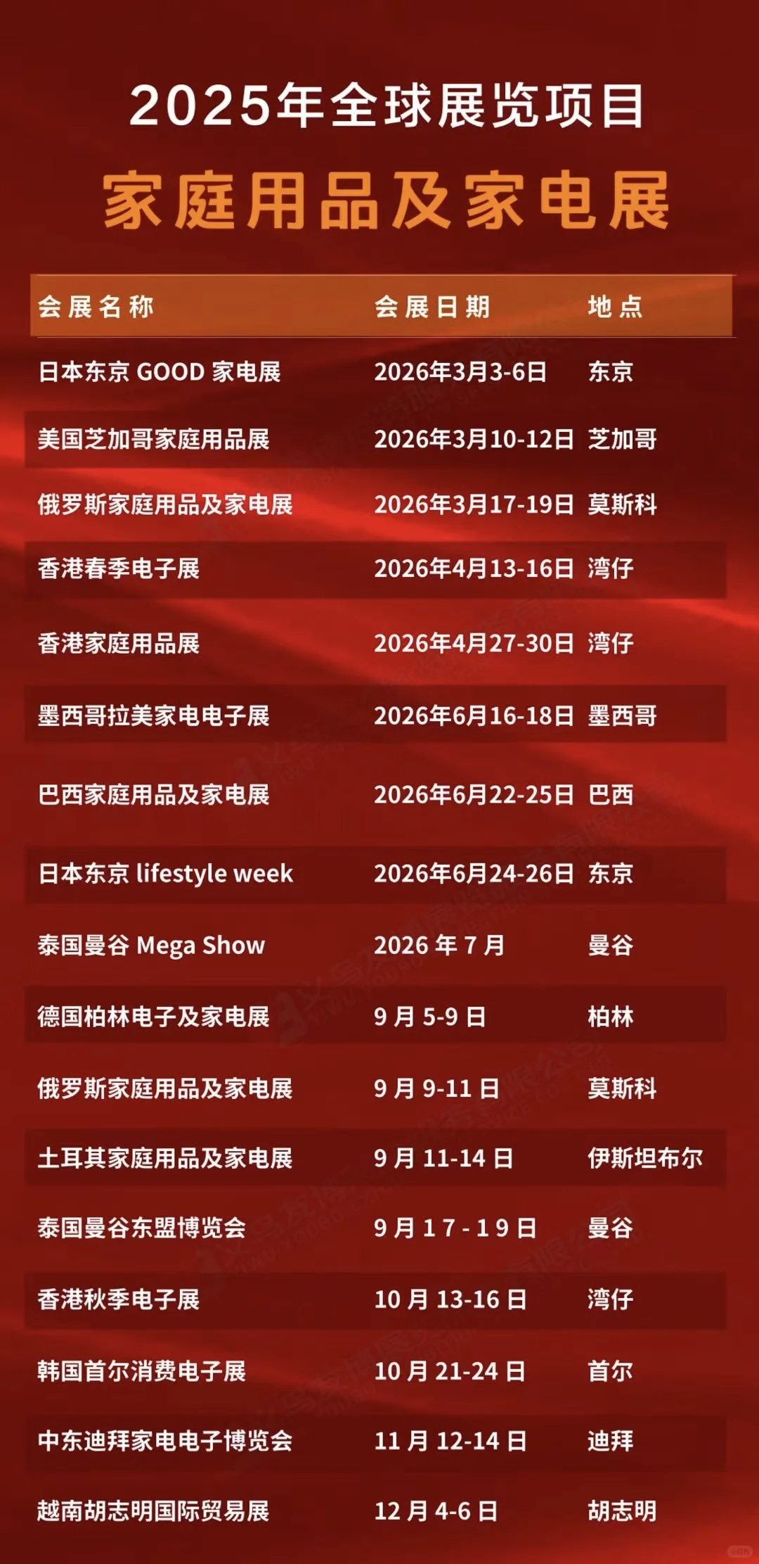 2025年全球展览目录