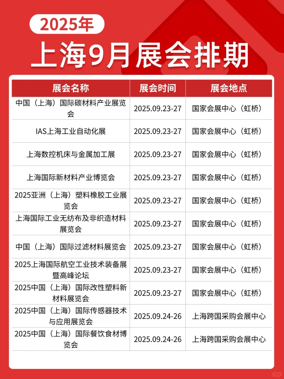 9月上海展览会排期已出炉！部分免费！