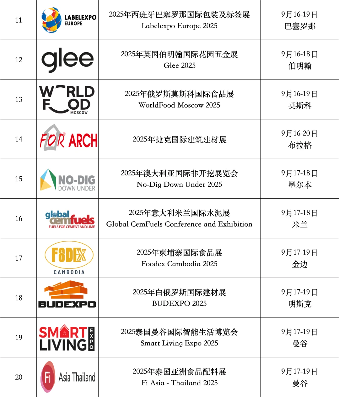 9月15-21日世界各国展会预告
