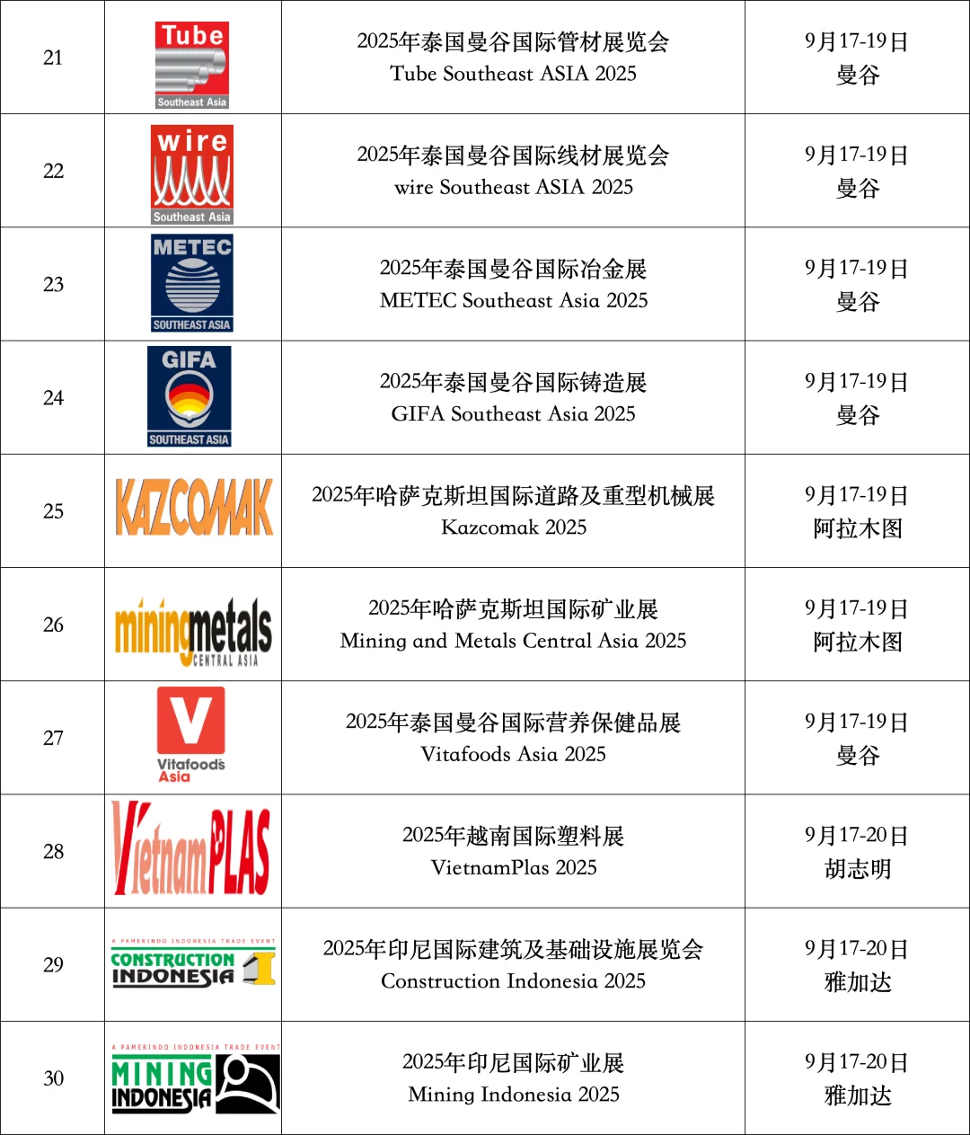 9月15-21日世界各国展会预告