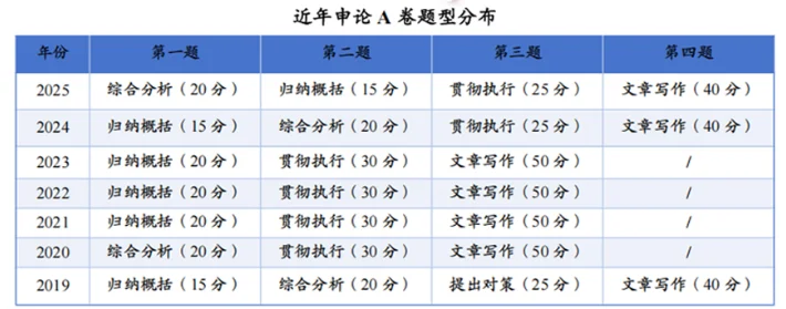 我从不忽悠人，26山东省考申论ABC都在看。