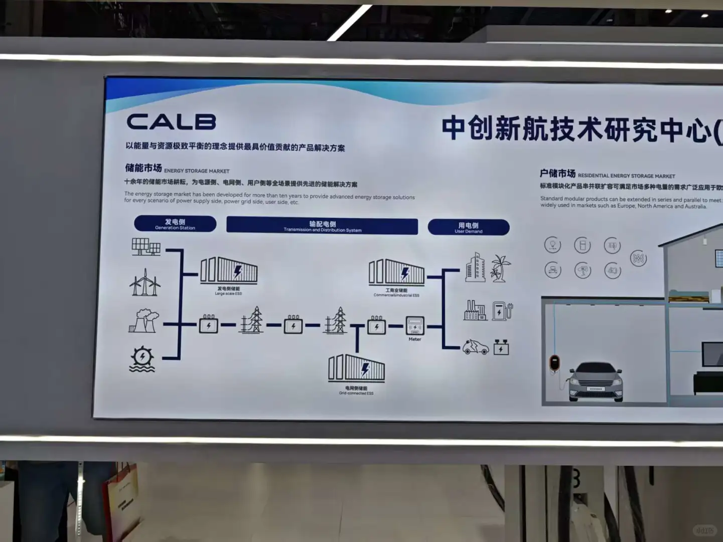 深圳数字能源展｜外行也能看懂一点点