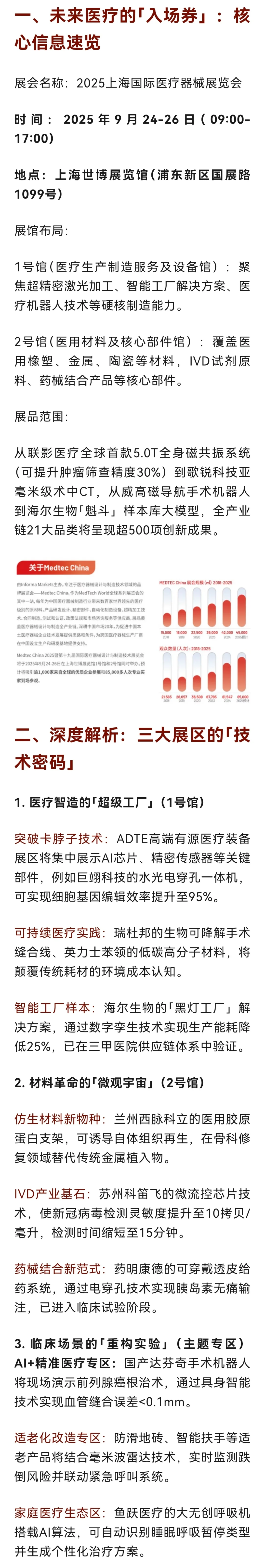 国际医疗器械展上海站！附?门票哦！?
