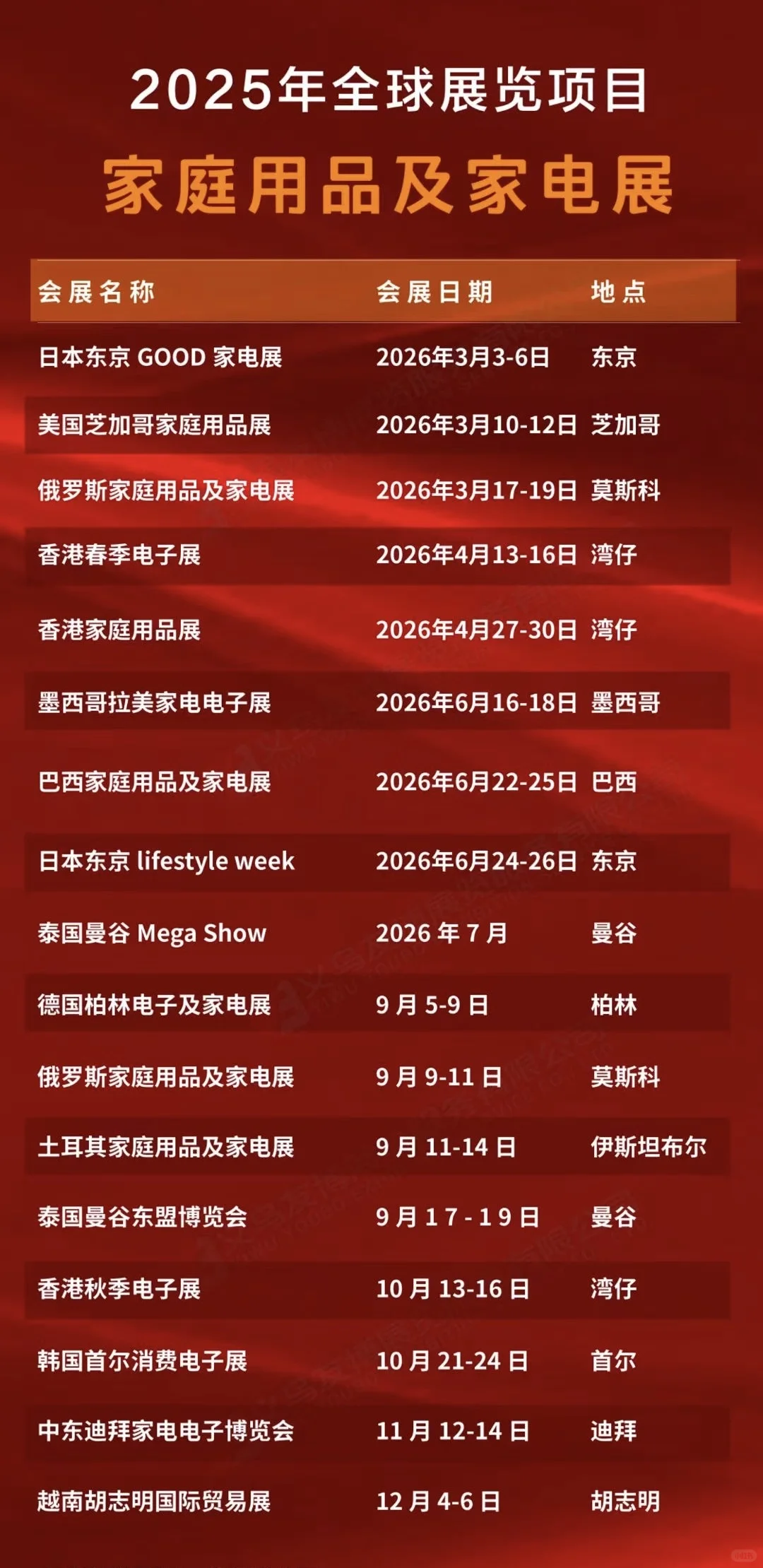 2025年全球展览目录