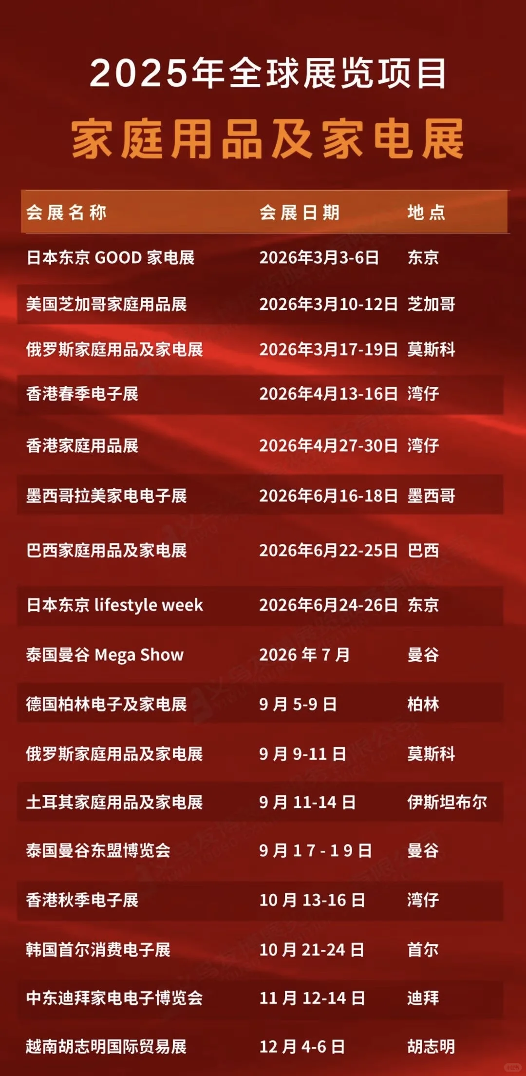 2025年全球展览目录