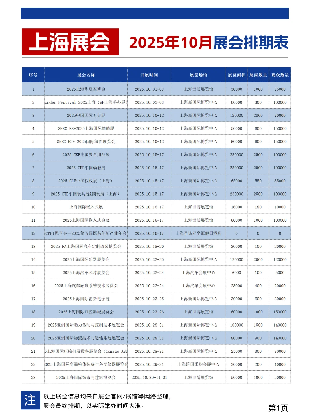 上海展会2025年10月展会排期时间表