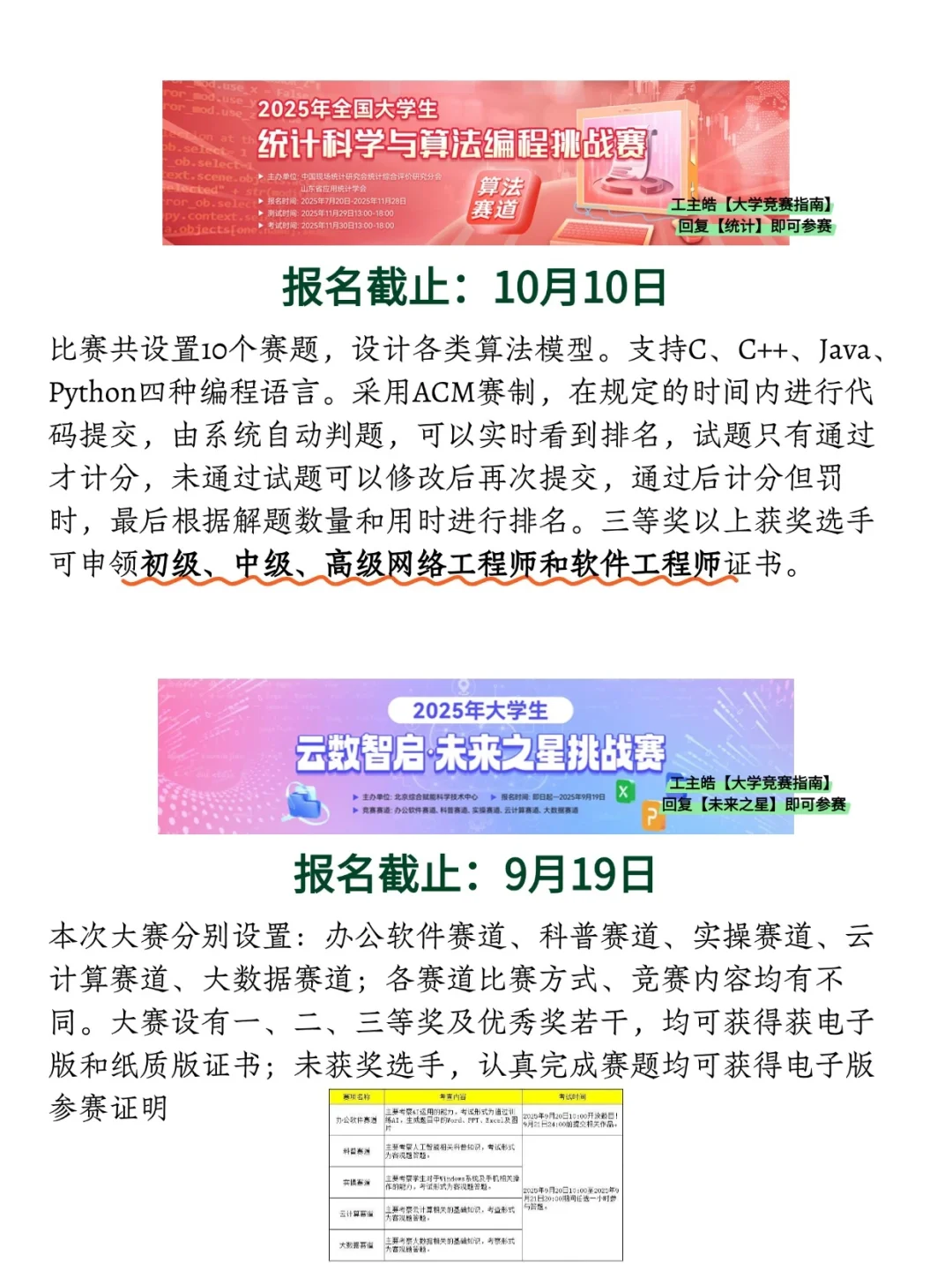 10个水赛承包开学后的综测加分