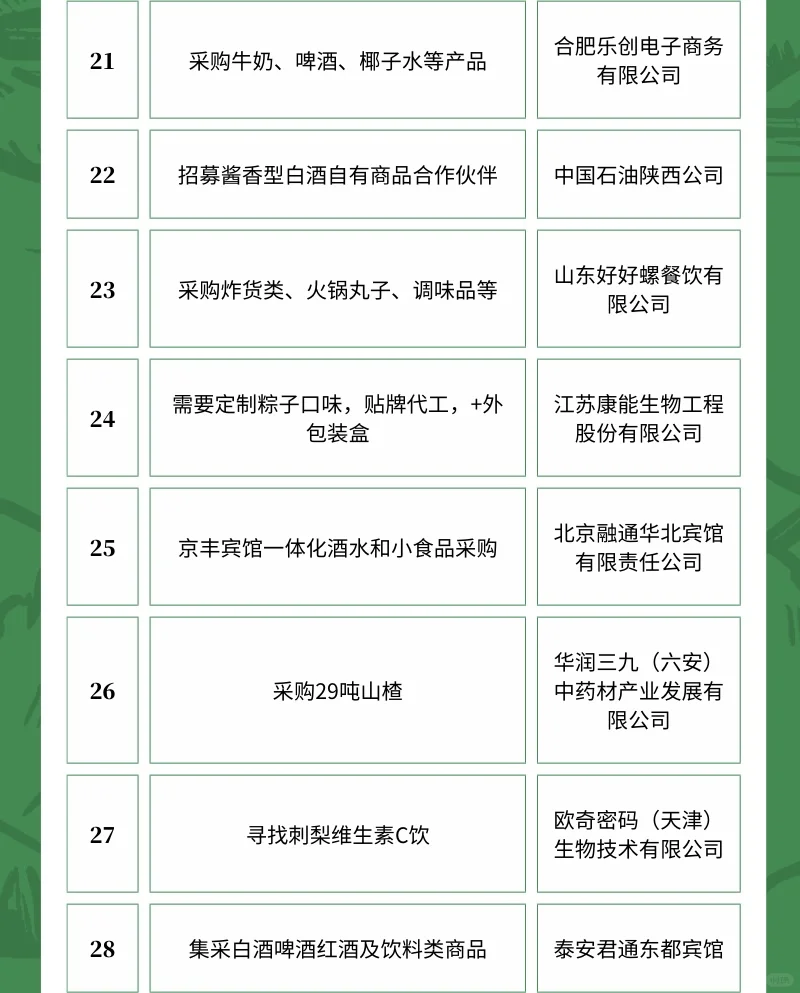 4月2日农产品采购需求