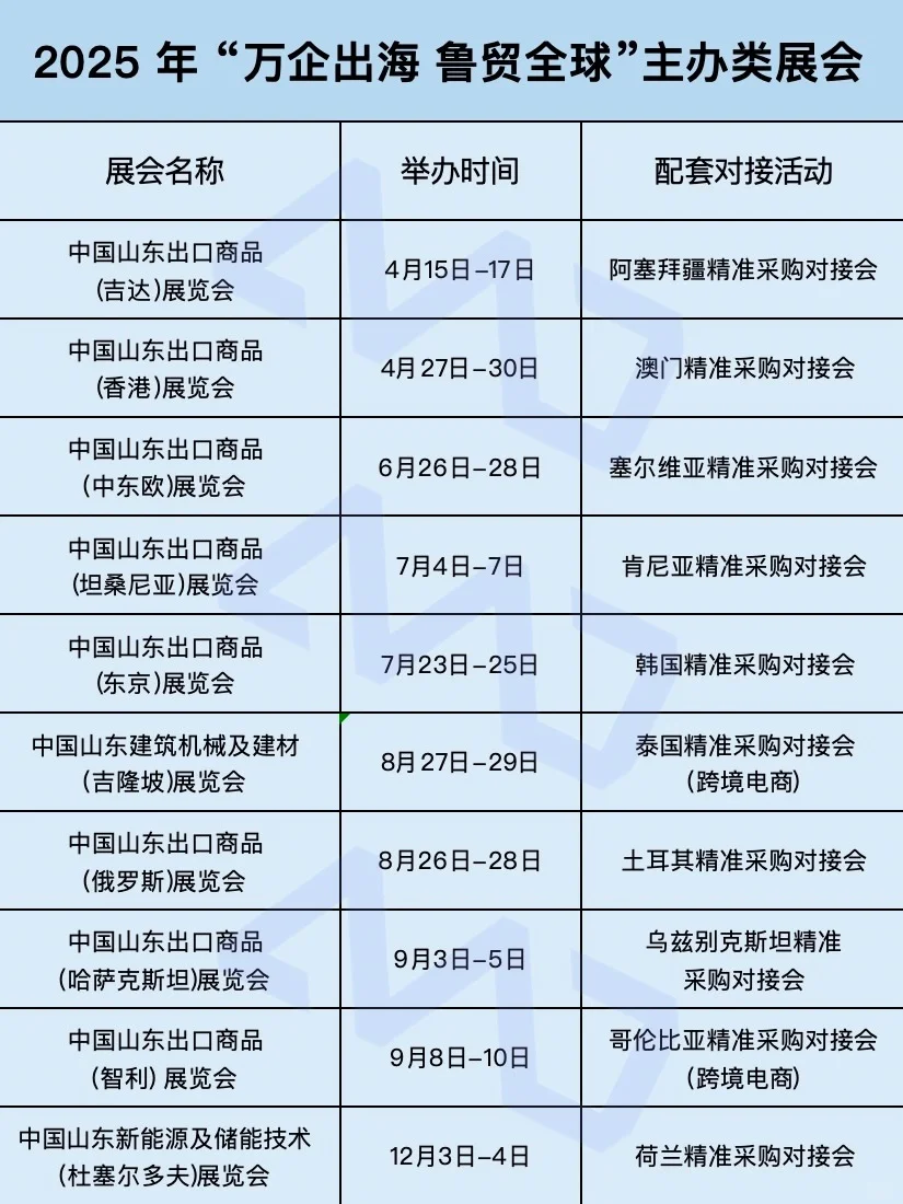 山东企业集合！出口展会补贴活动名单来了！