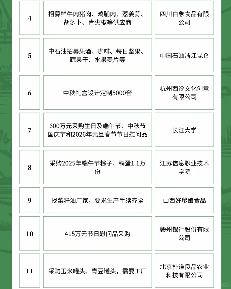 4月2日农产品采购需求