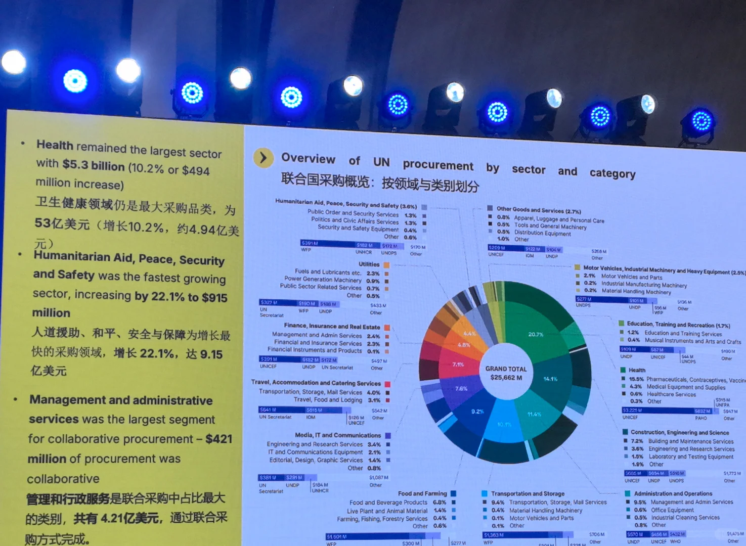 藤藤搜受邀出席2025中国联合国采购大会