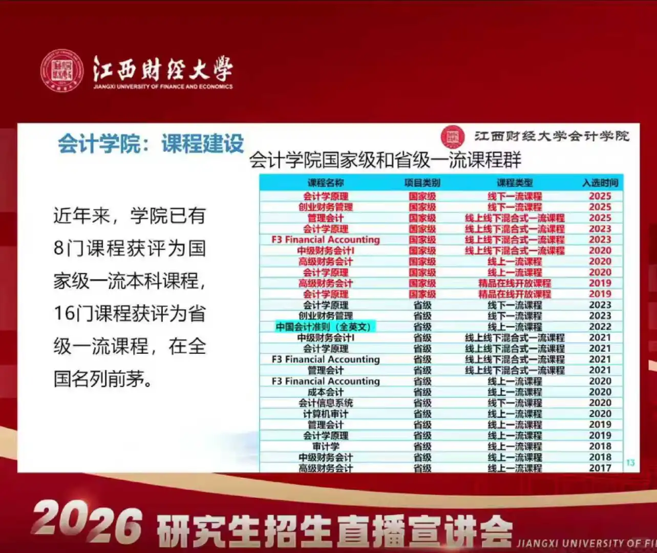 江财会计学院招生推介会