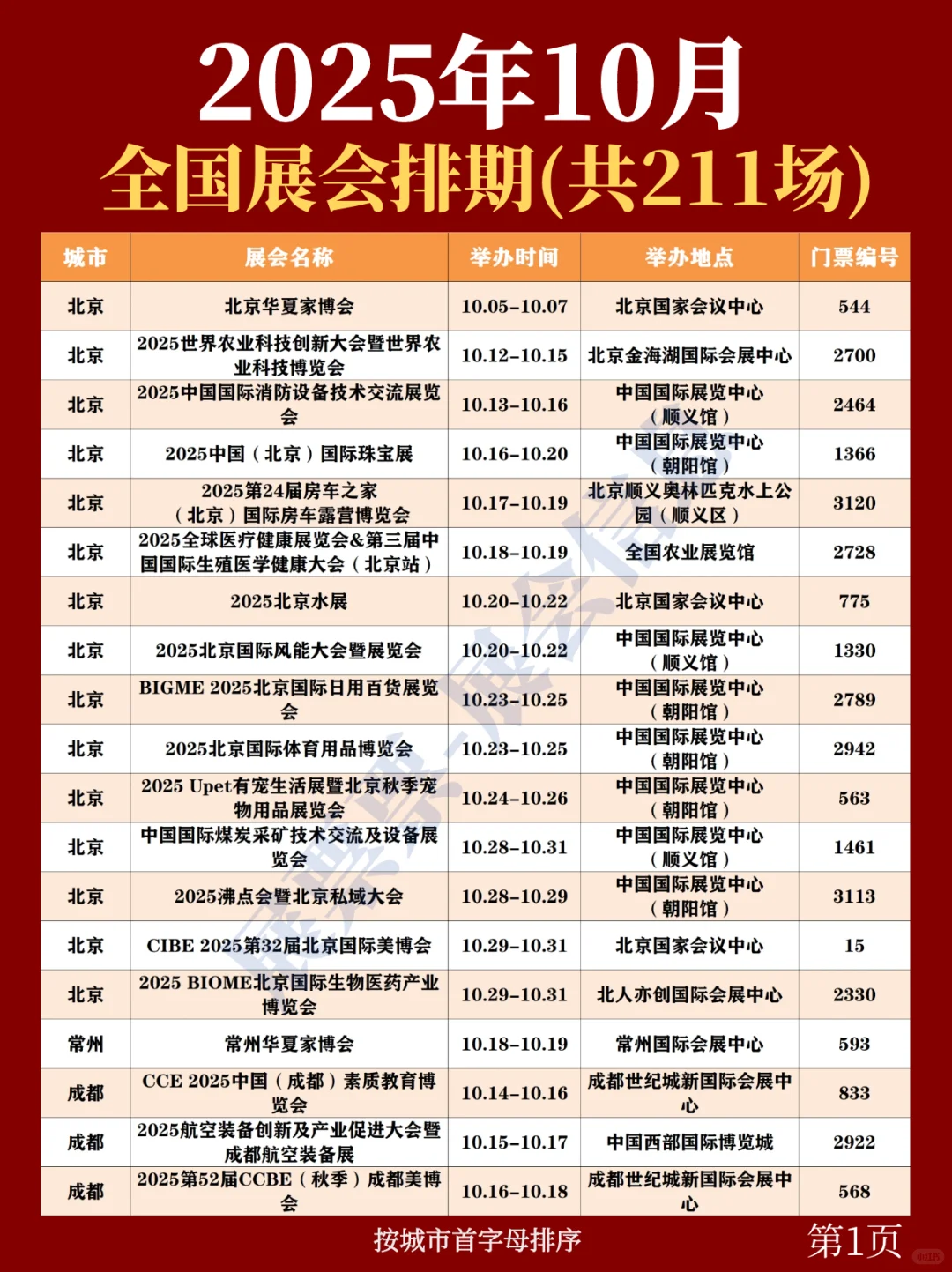 全国展会排期 | 10月展会一览表（共211场）