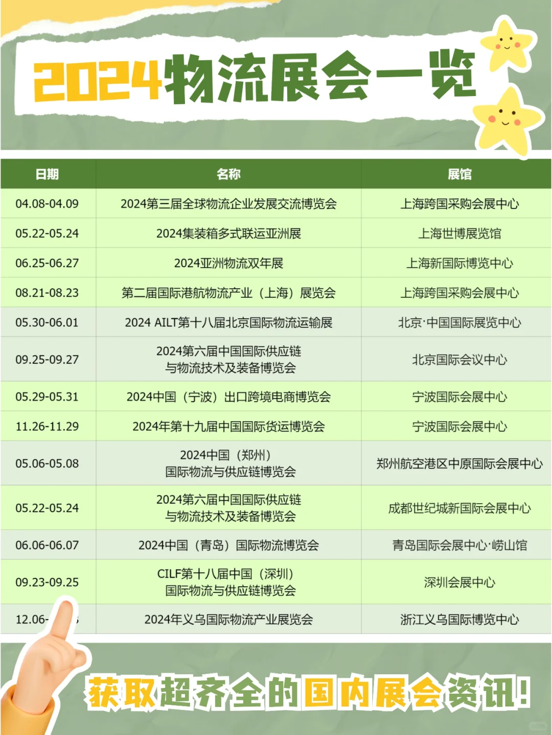 更新❗2024年国内物流展会12场~?速收藏