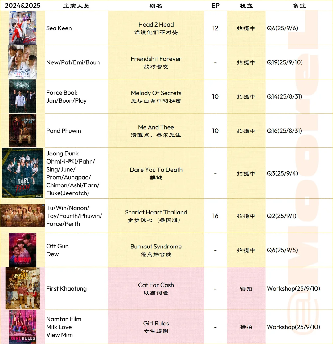 GMM推介?会进度更新至9.10