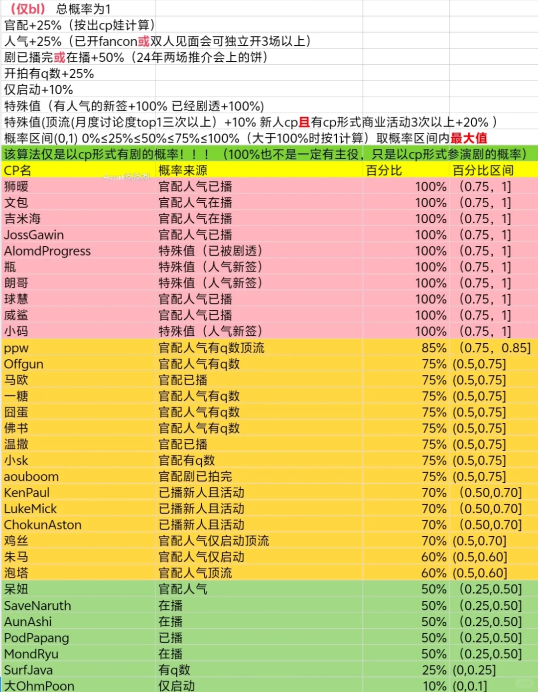 Gmmtv2026推介会预测