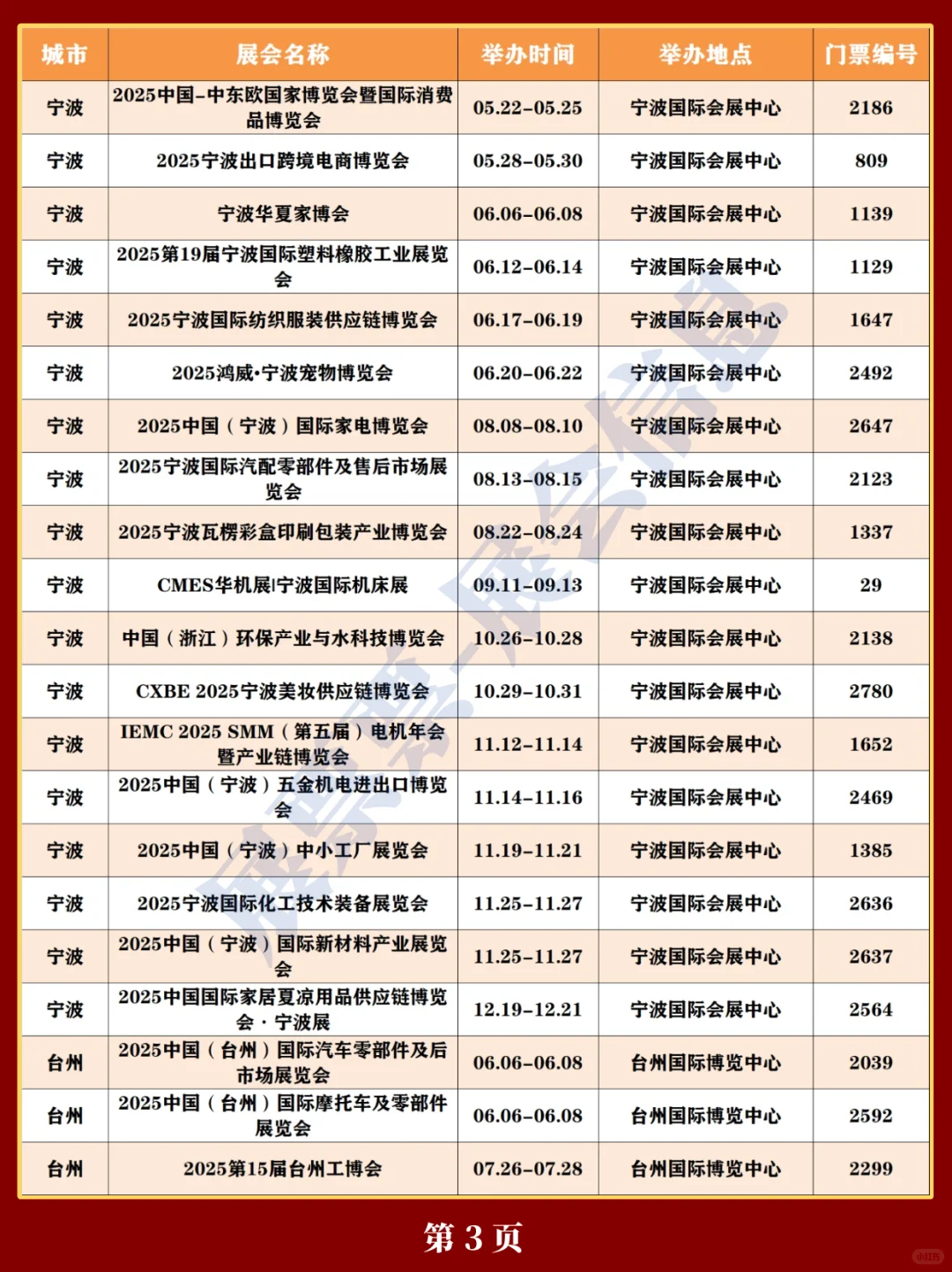 最新❗浙江省2025年展会排期表(5.20更新)