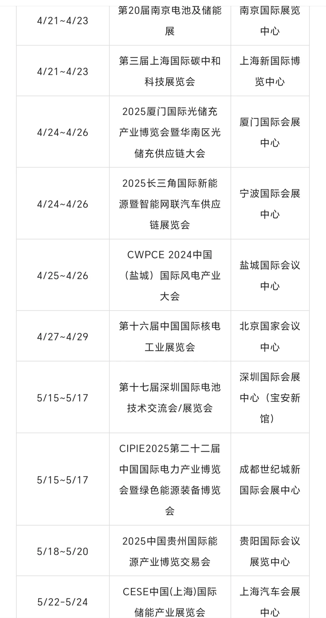 2025全国新能源展会排期表
