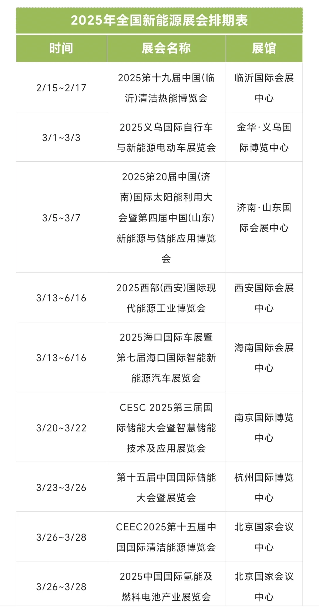 2025全国新能源展会排期表