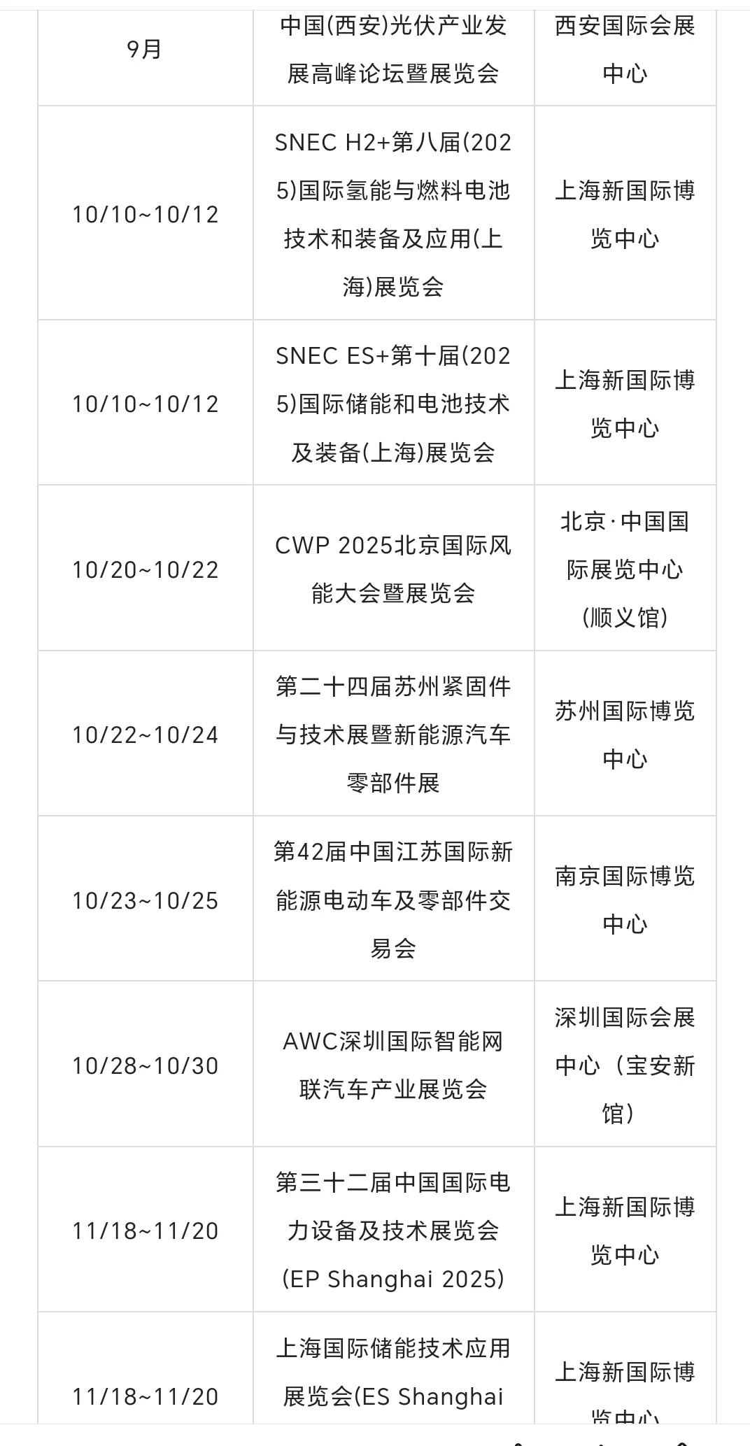 2025全国新能源展会排期表