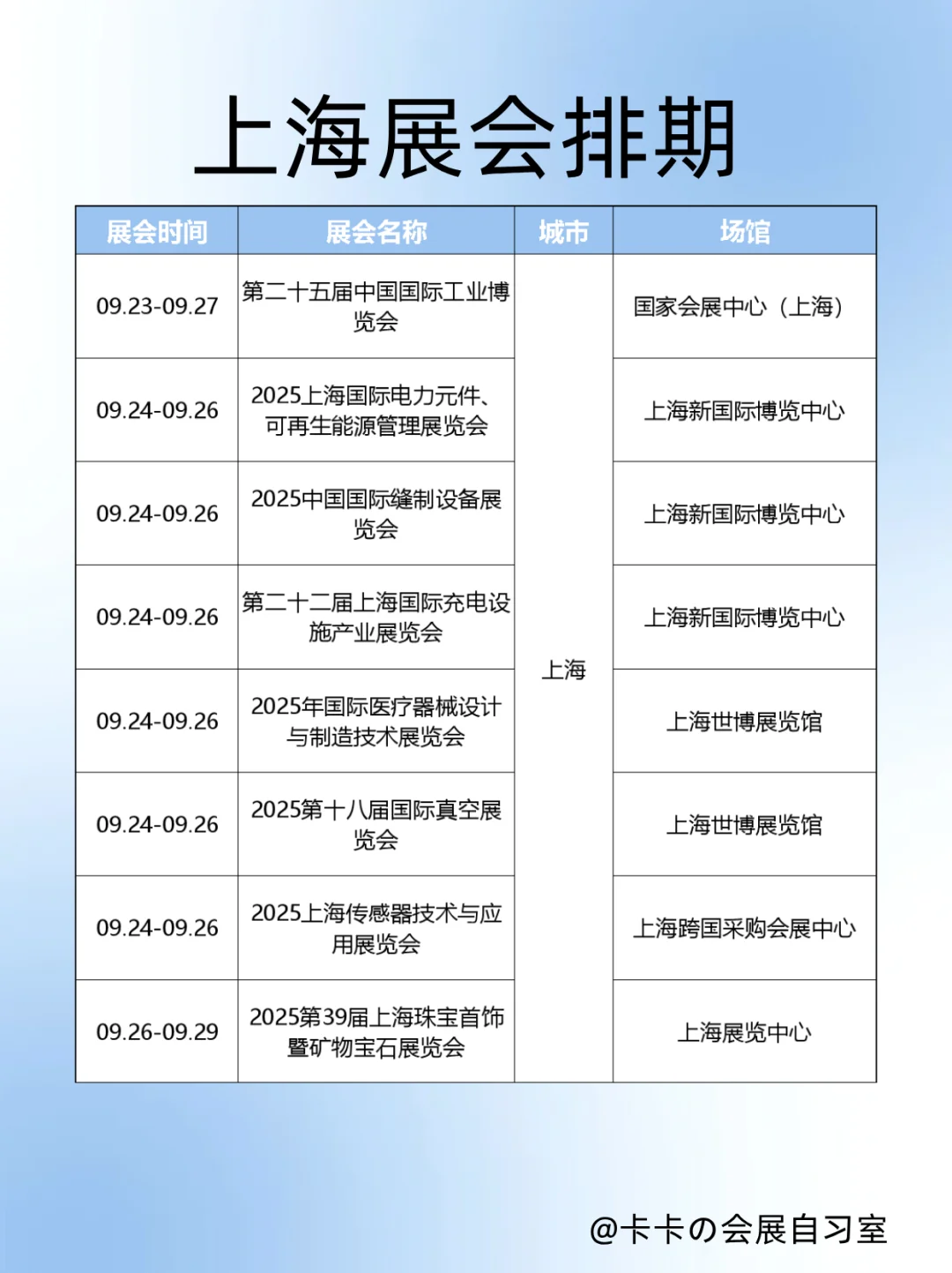 9️⃣月最后一周啦~上海还有展会!
