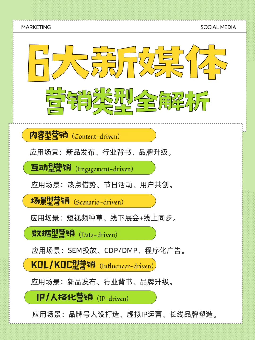 新媒体营销的6大类型全解析