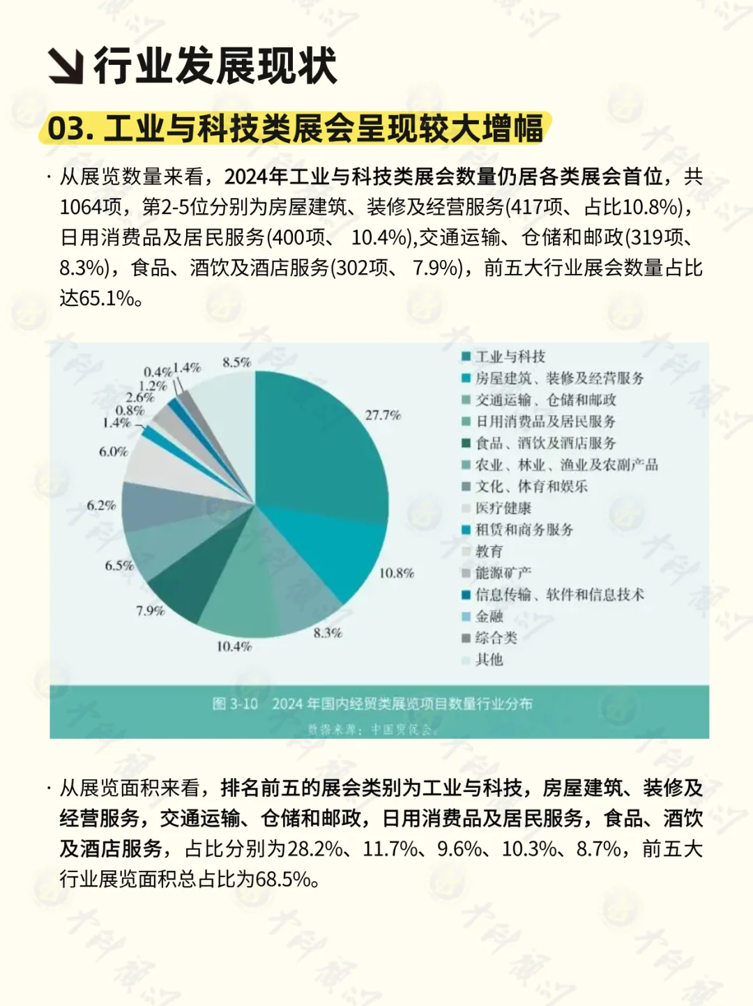 ?每天了解一个行业 会展行业