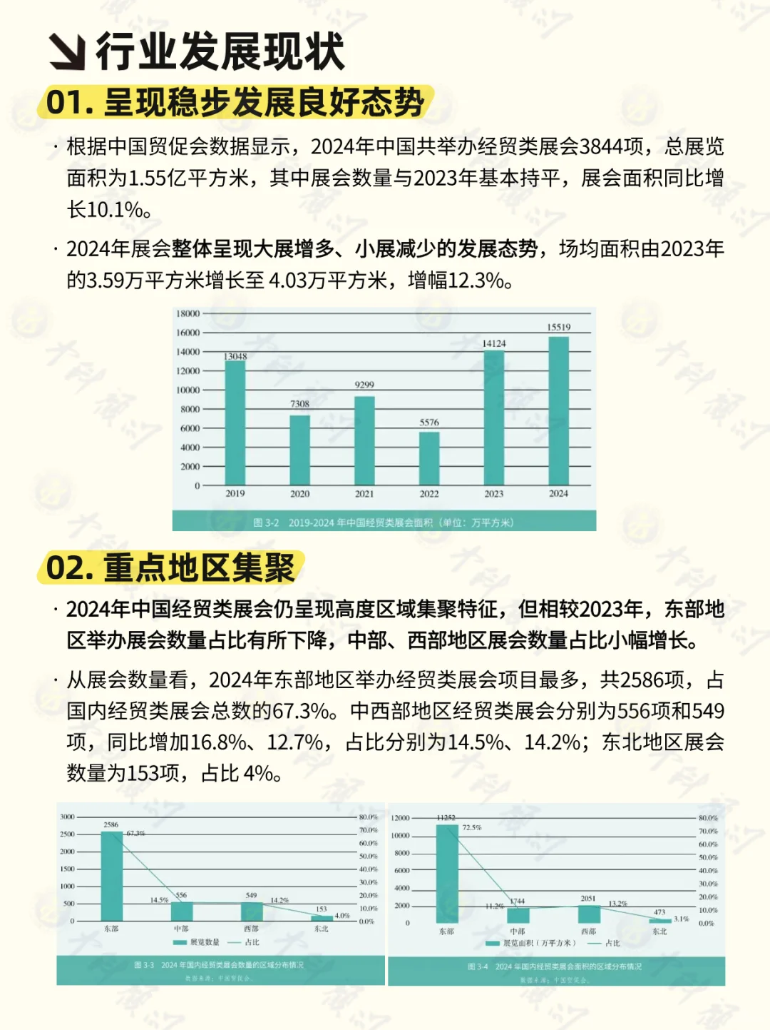 ?每天了解一个行业 会展行业
