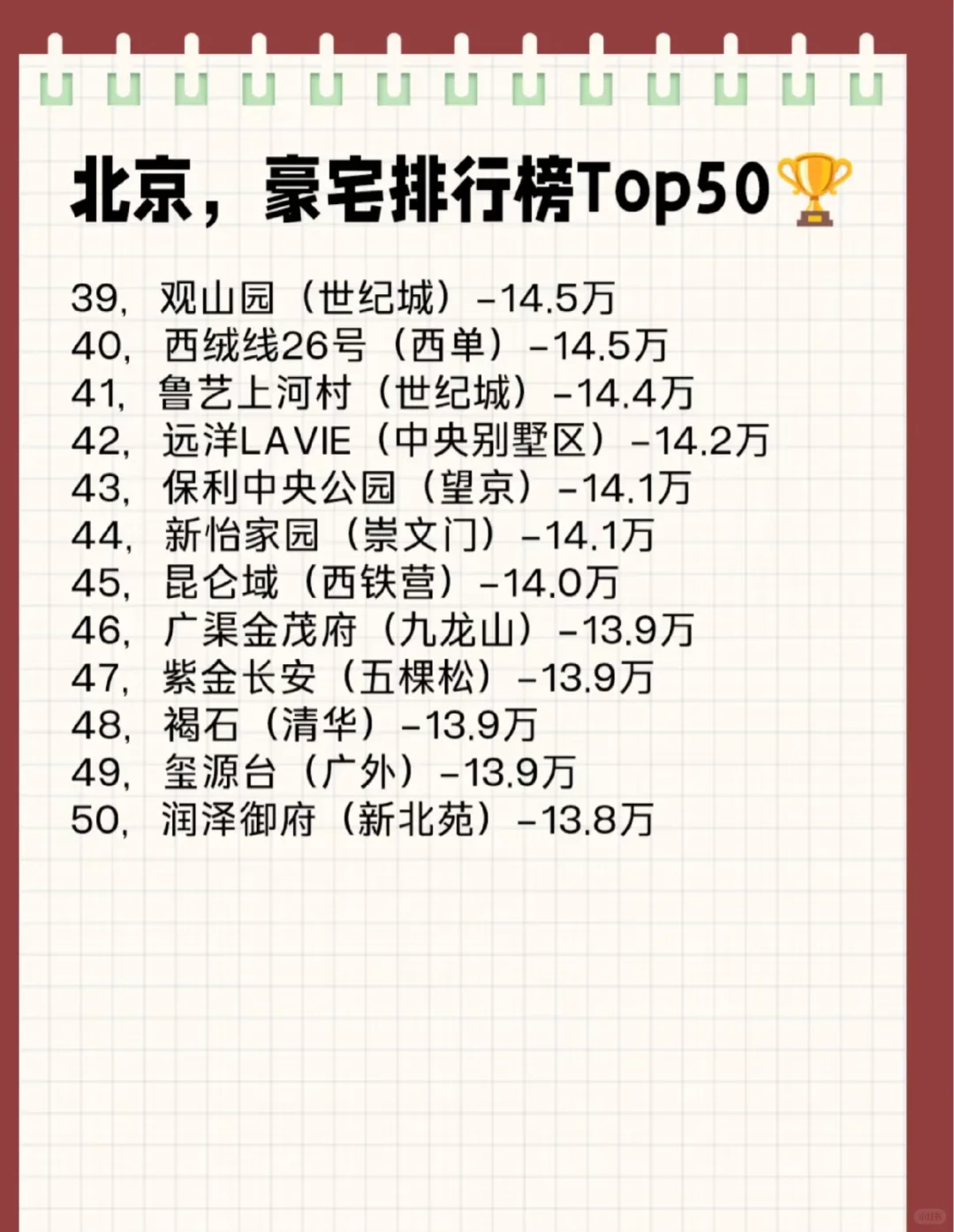 这个排名咋样