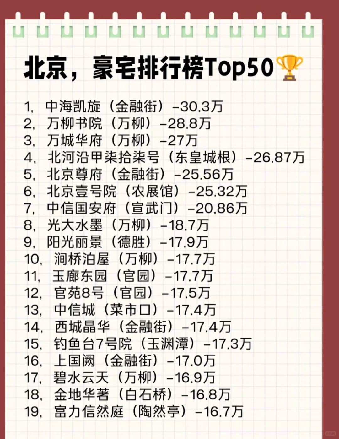 这个排名咋样