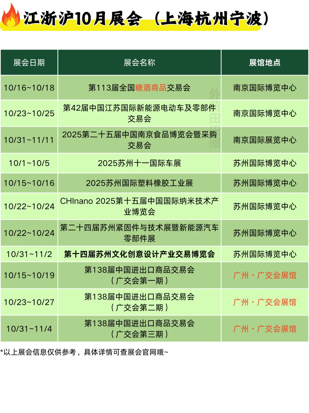 10月江浙沪展会汇总?外贸人冲❗️