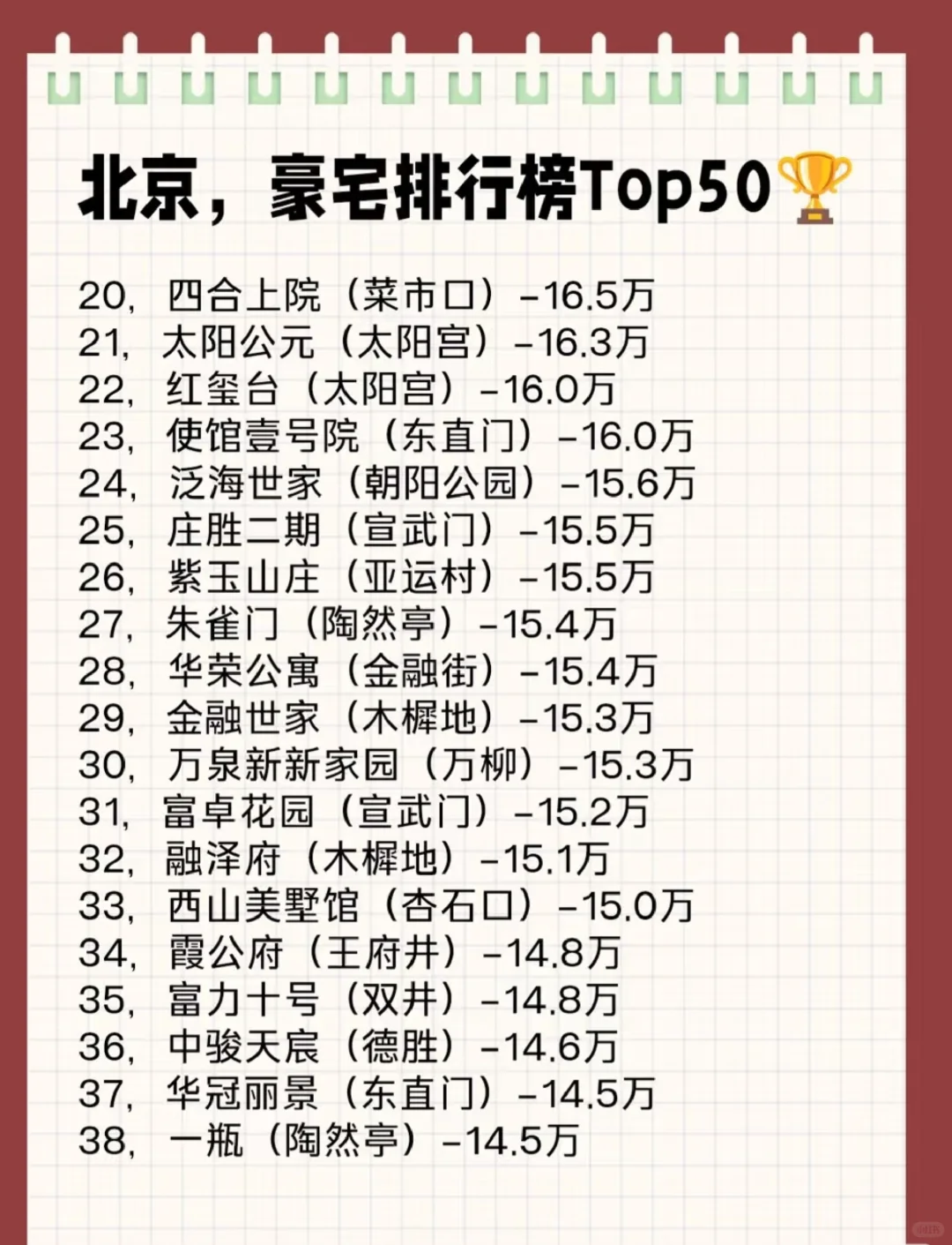 这个排名咋样