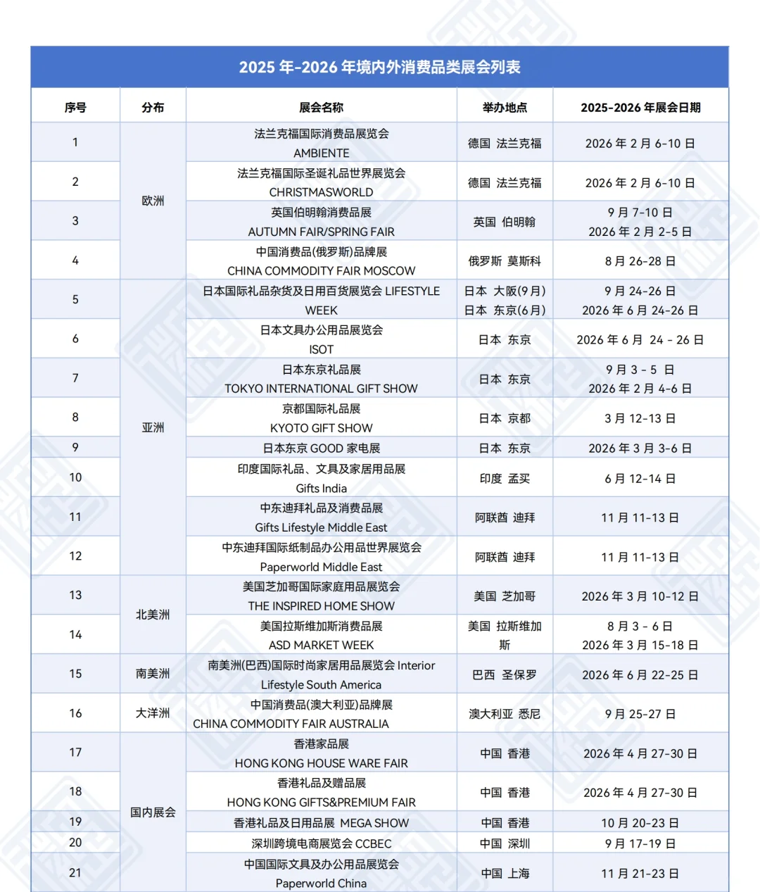 2026国外消费品展计划表