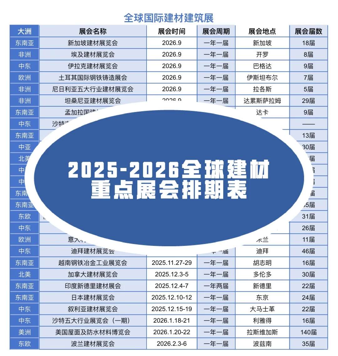?全球建材展排期表｜建材人必备参展指南?
