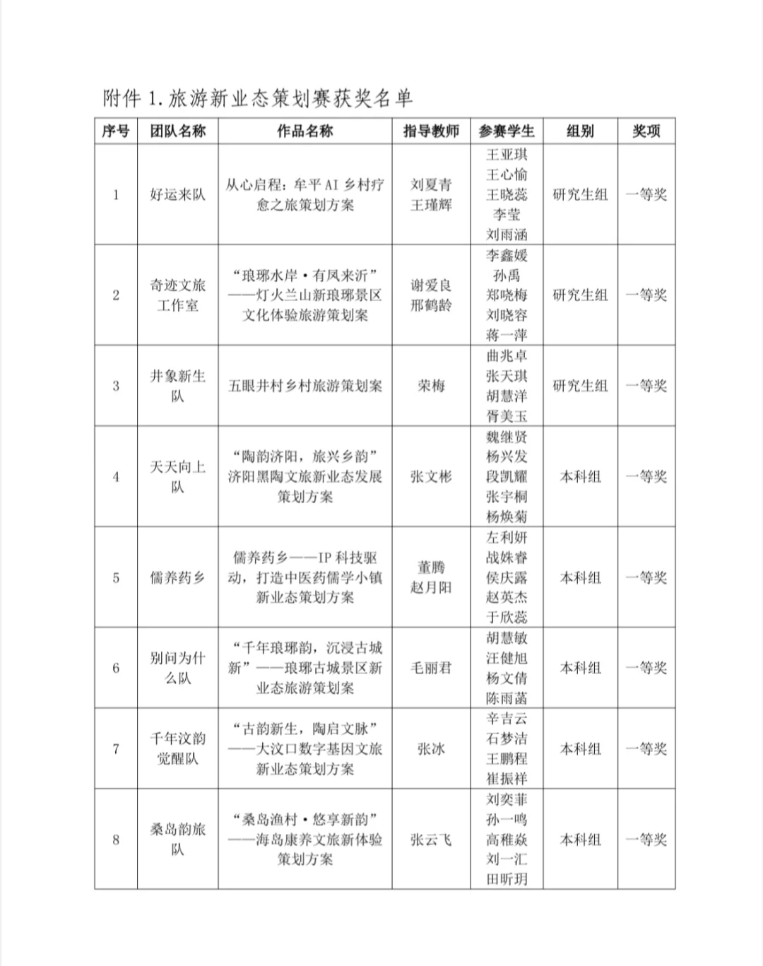 商挑文旅与会展结果已出