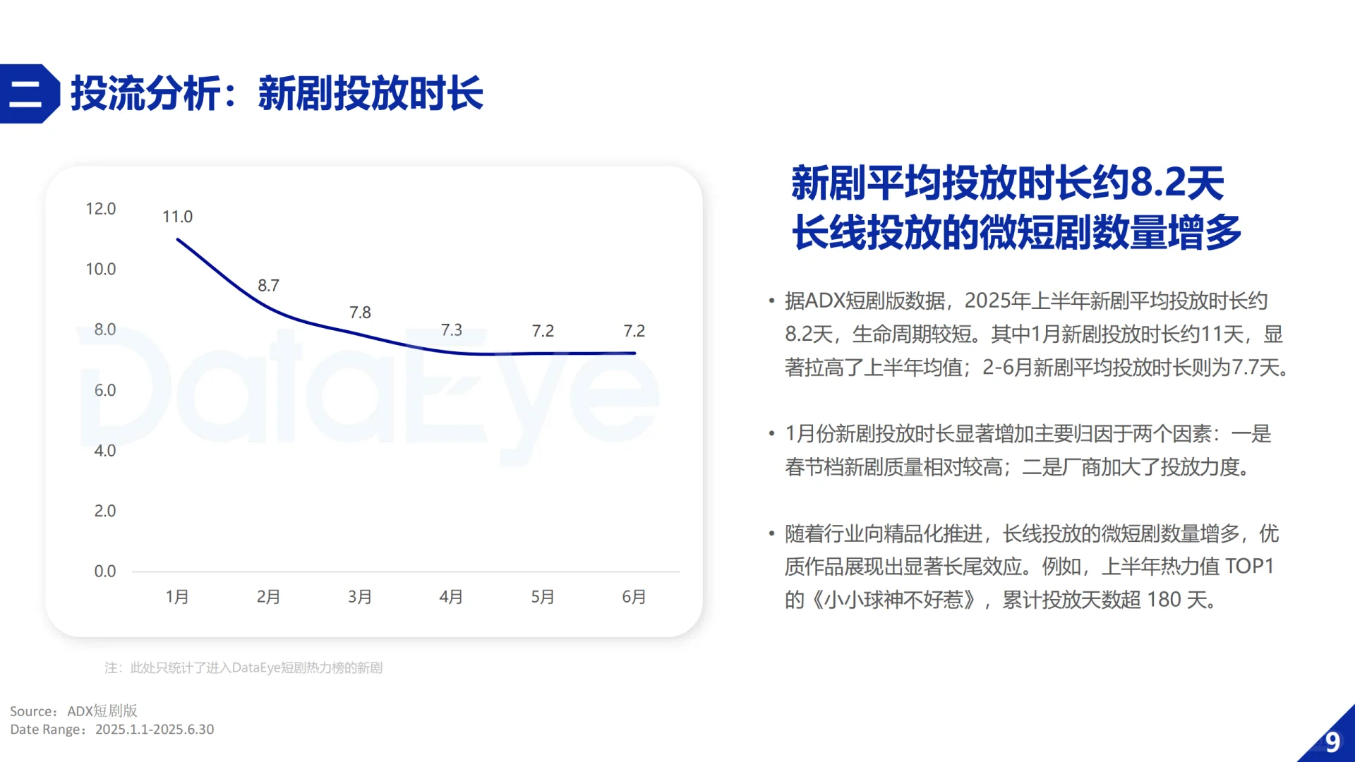 2025H1微短剧行业数据报告（DataEye版）