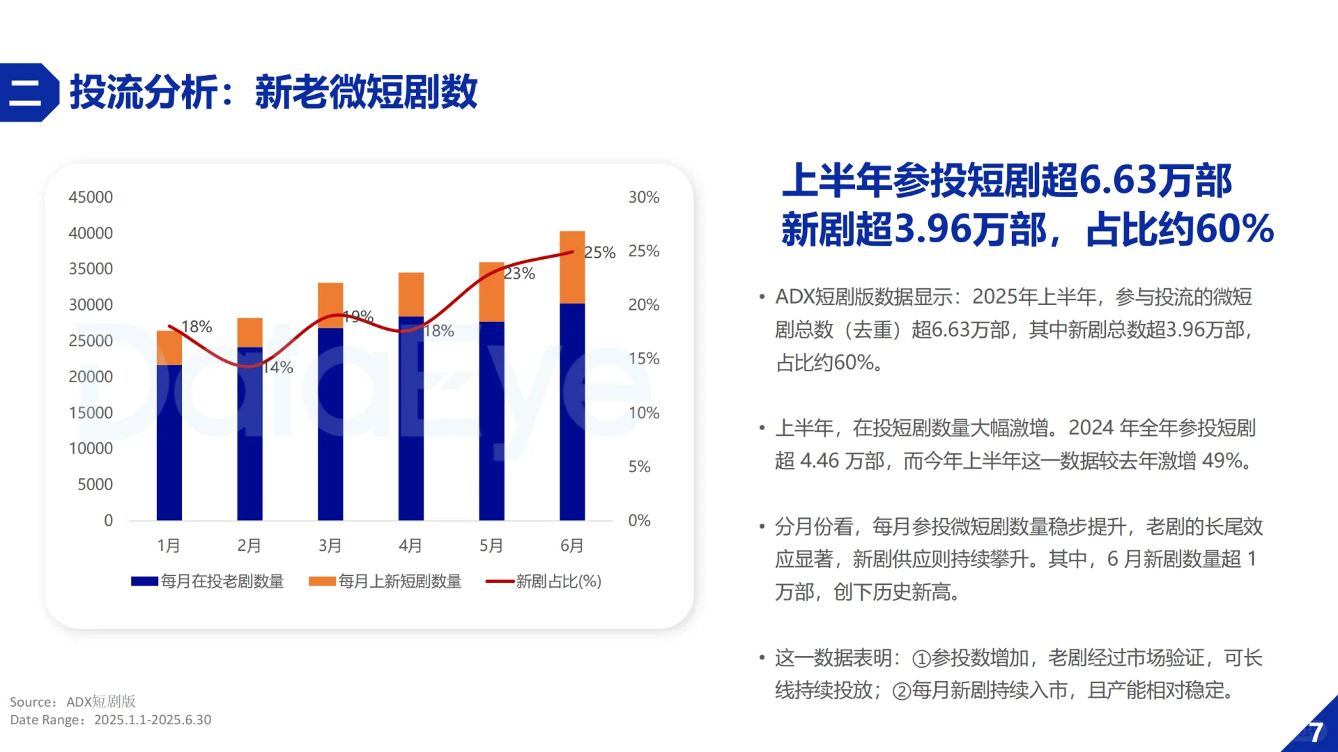 2025H1微短剧行业数据报告（DataEye版）
