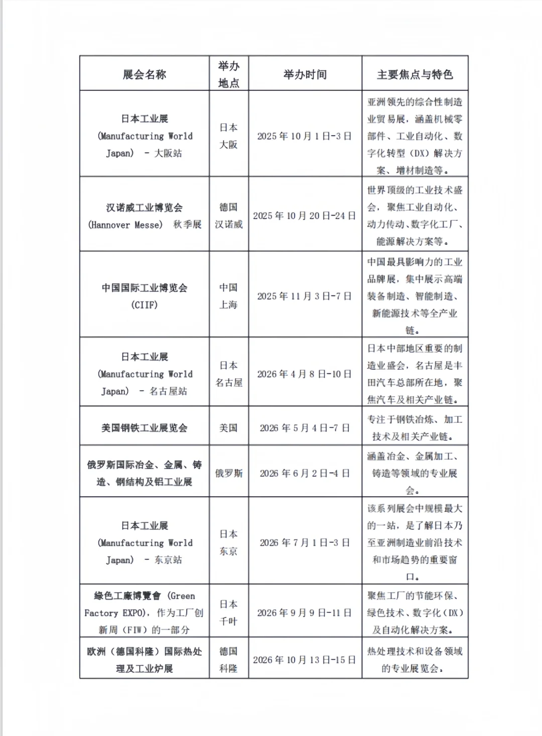 ?全球工业展合集抢先看！