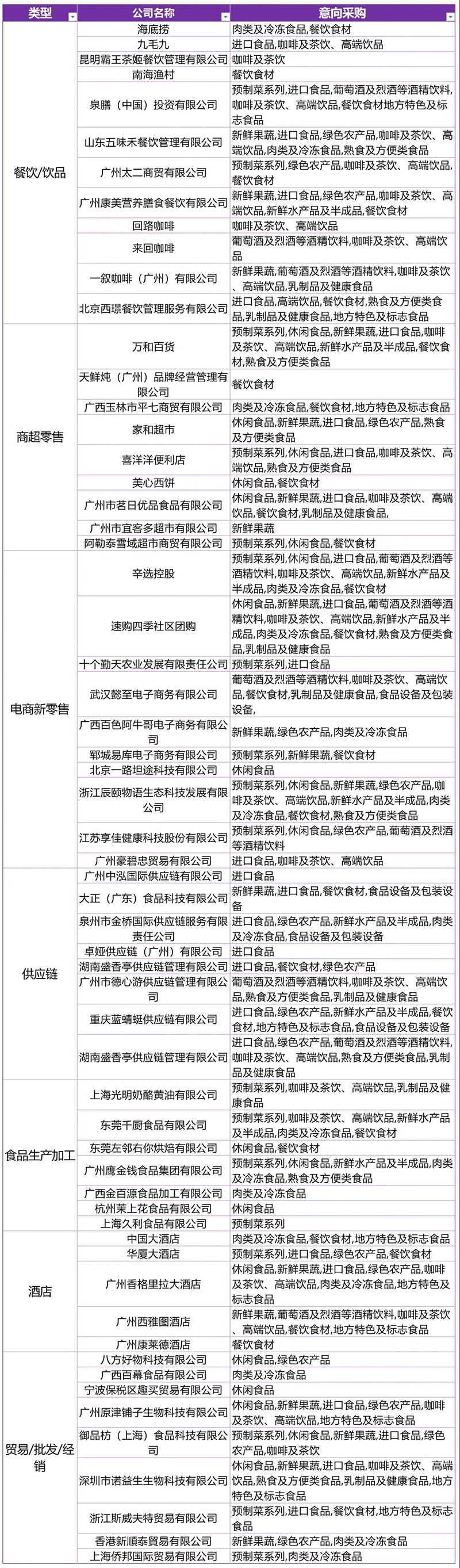 9月26日广州中食展攻略（采购商名录+门票）