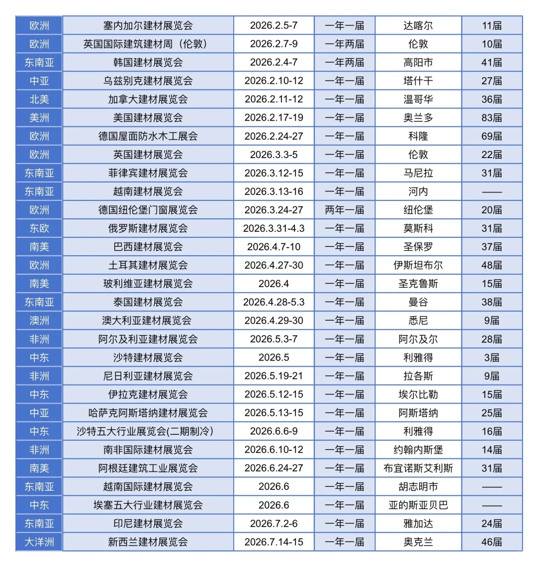 ?全球建材展排期表｜建材人必备参展指南?